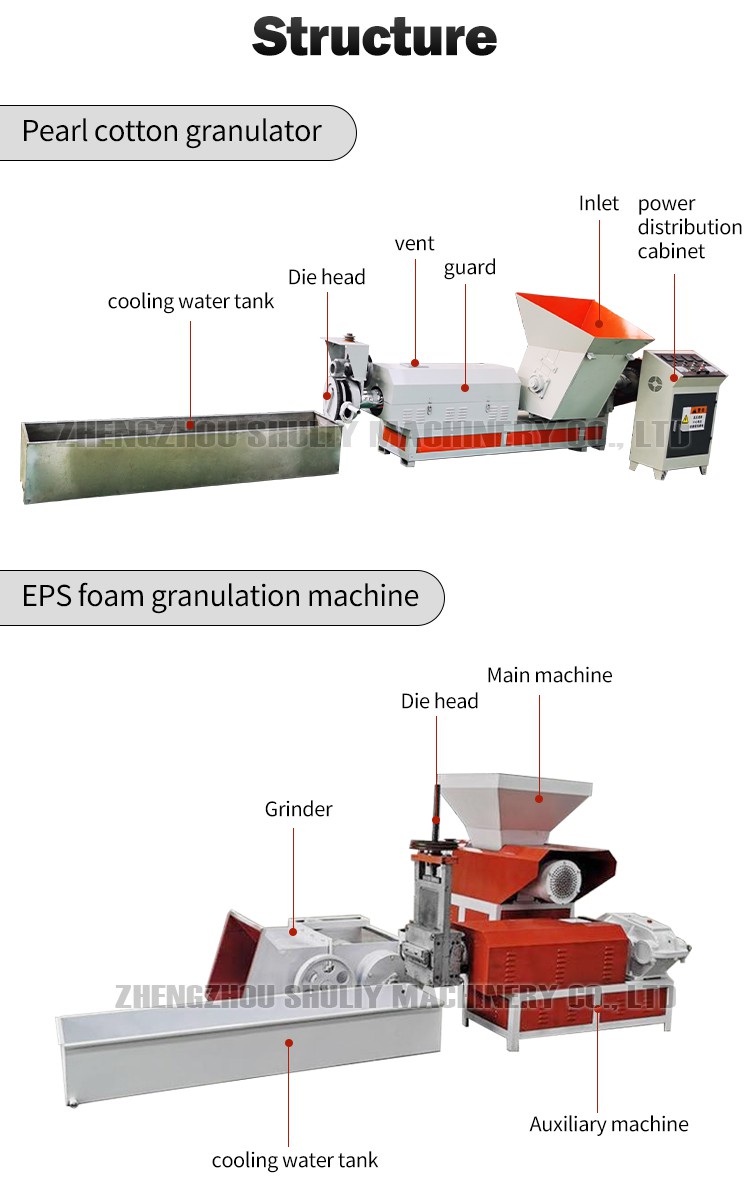 Foam Recycling Machine Parts diagram Foam Recycling Machine Parts diagram