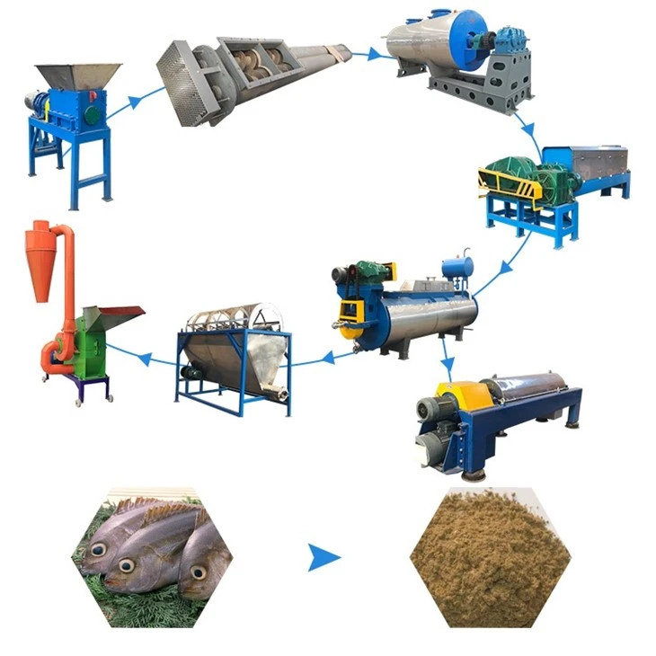 Fishmeal Machine