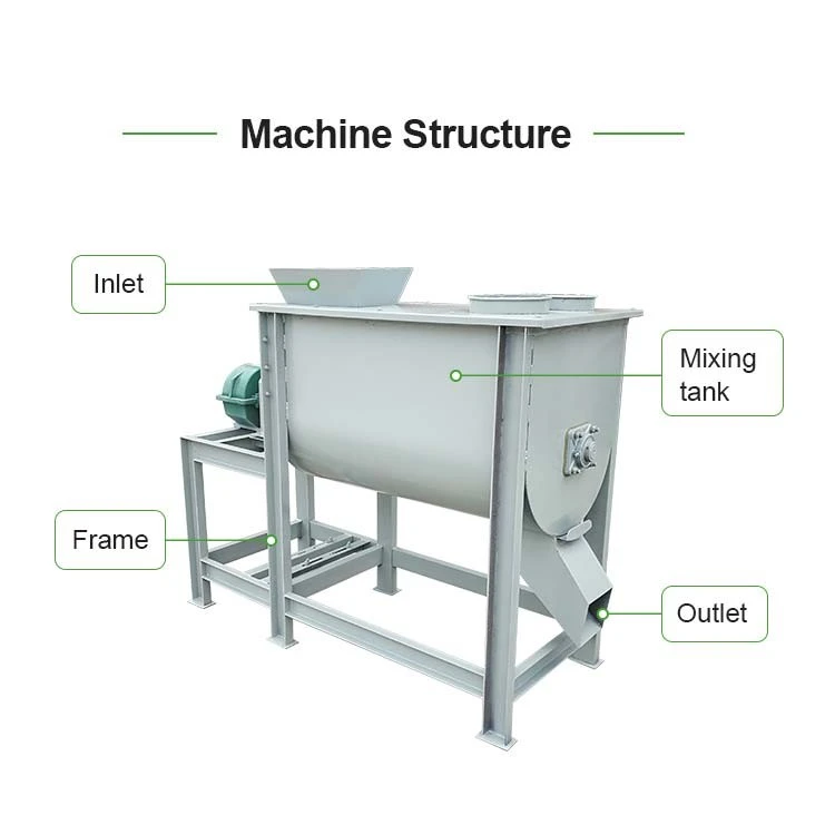 Horizontal Mixer Machine