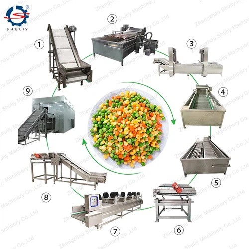 Μηχάνημα Frozen Green Peas